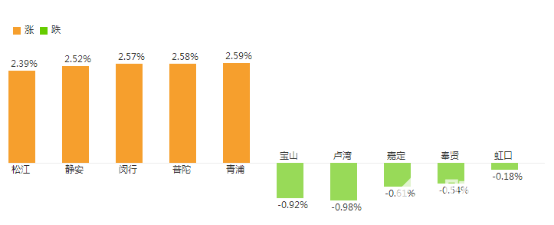 2017年12月上海房價查詢：房地產市場進入冬眠