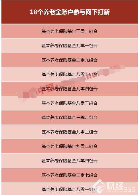 二級市場買入1.9億盈利54萬！揭秘為養(yǎng)老金打新賺錢的背后