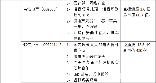 世界互聯(lián)網(wǎng)大會(huì)“黑科技”出現(xiàn) 投資看點(diǎn)全在這里了！