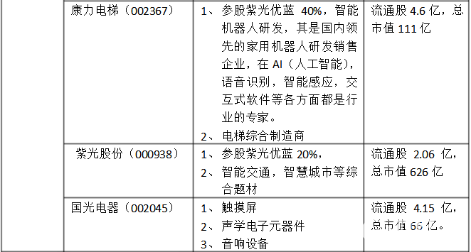 世界互聯(lián)網(wǎng)大會(huì)“黑科技”出現(xiàn) 投資看點(diǎn)全在這里了！