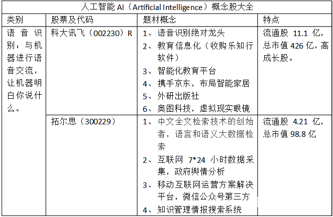 世界互聯(lián)網(wǎng)大會(huì)“黑科技”出現(xiàn) 投資看點(diǎn)全在這里了！