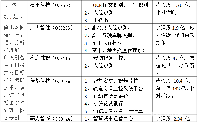 世界互聯(lián)網(wǎng)大會(huì)“黑科技”出現(xiàn) 投資看點(diǎn)全在這里了！