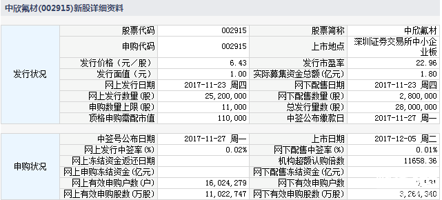 明日新股申購一覽