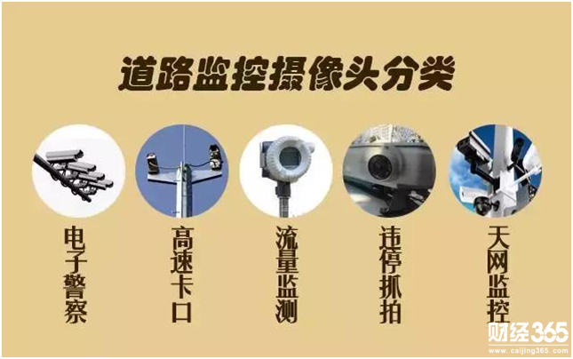 監控攝像頭分類