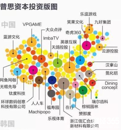 王思聰投資資料圖