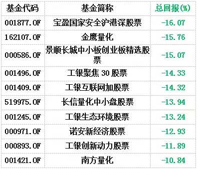 普通股票型基金