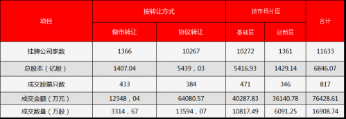 前一交易日市場回顧