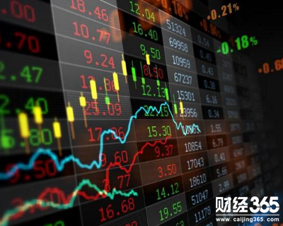 今日股市行情