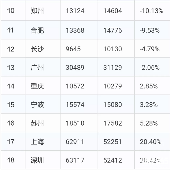 中國房價行情平臺