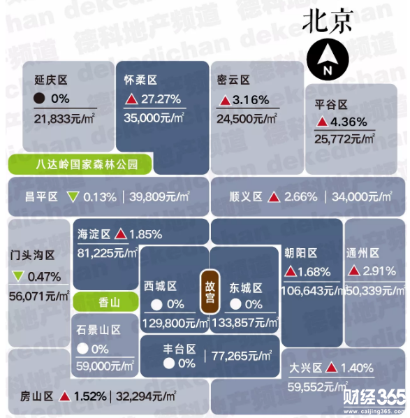 北京· 　　58,401 元/㎡