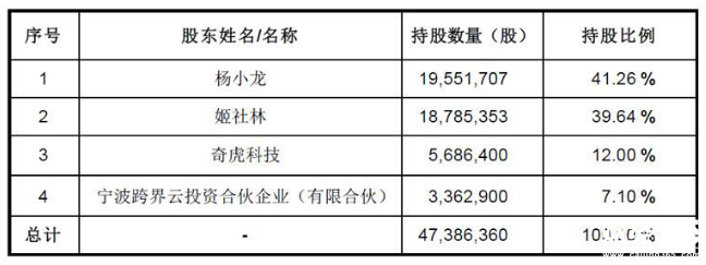 1、奇虎科技看中的景安網絡有多缺錢?2年12條公告近7成股權被質押