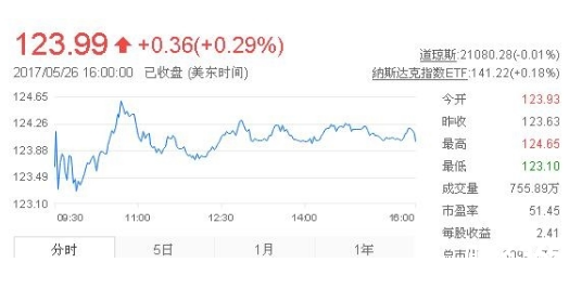 挖完360的歷史,很多人看好馬云收購,360會不會被馬云收購? 挖完360的歷史,很多人看好馬云收購,360會不會被馬云收購?