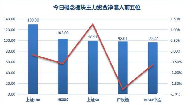 今日概念板塊主力資金凈流入