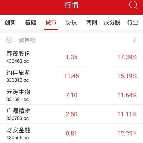 領漲做市轉讓個股