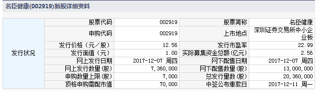 明日新股申購