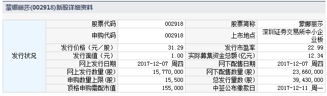 明日新股申購