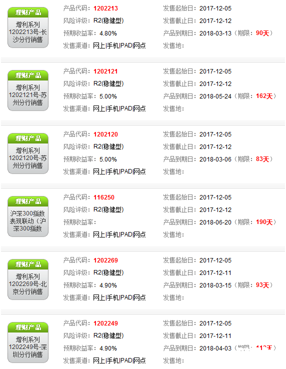 招行在售理財(cái)