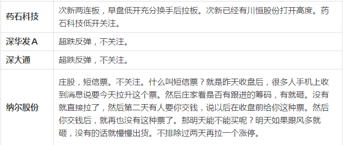 漲停個股分析