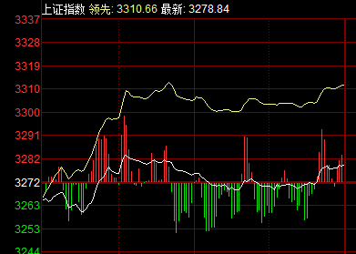 大盤走勢
