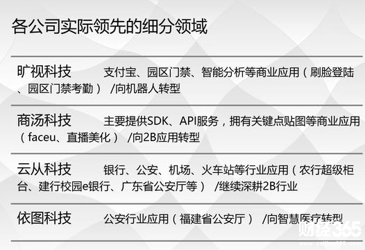 科技公司