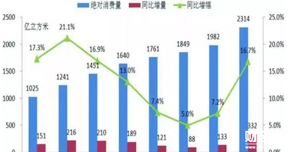 股票市場資料圖