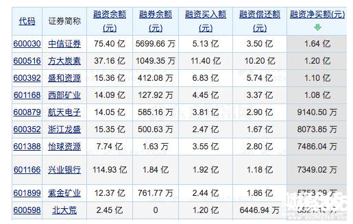 5股全年業績預增