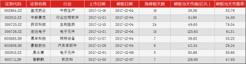 1IPO