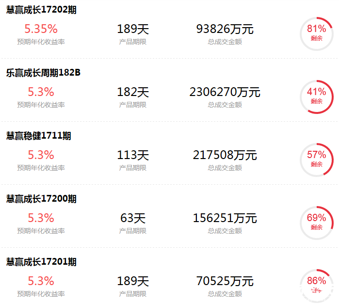 中信在售理財