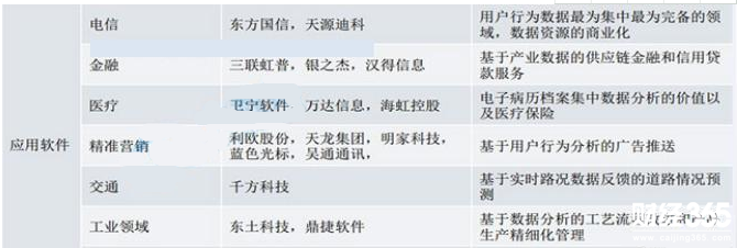 大數(shù)據(jù)產(chǎn)業(yè)鏈