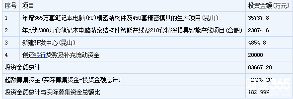 今日新股申購一覽