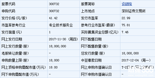今日新股申購一覽