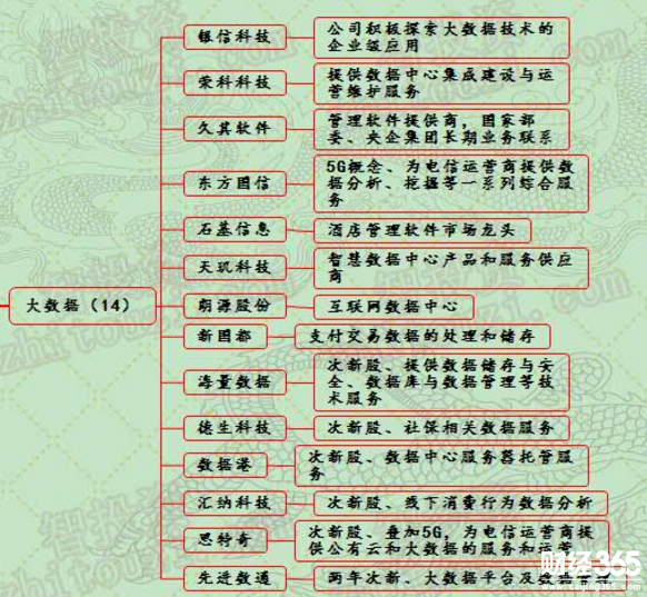 漲停個股分析