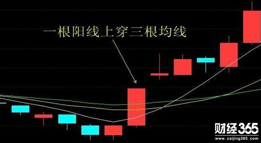 股票入門基礎知識
