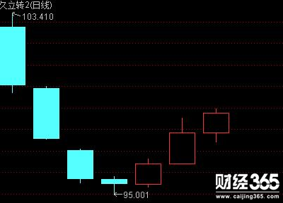 股市行情