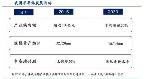 芯片概念股