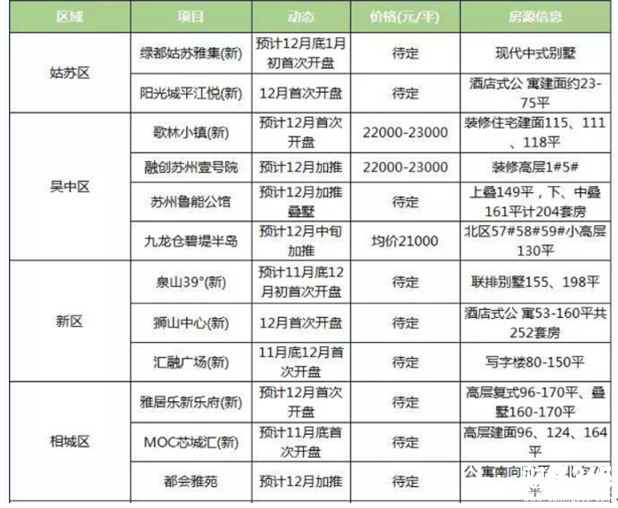 蘇州房價區(qū)域圖