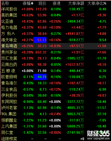 超級品牌概念股