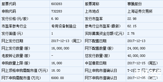 鑫廣綠環新股申購