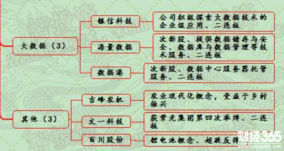 漲停個股分析