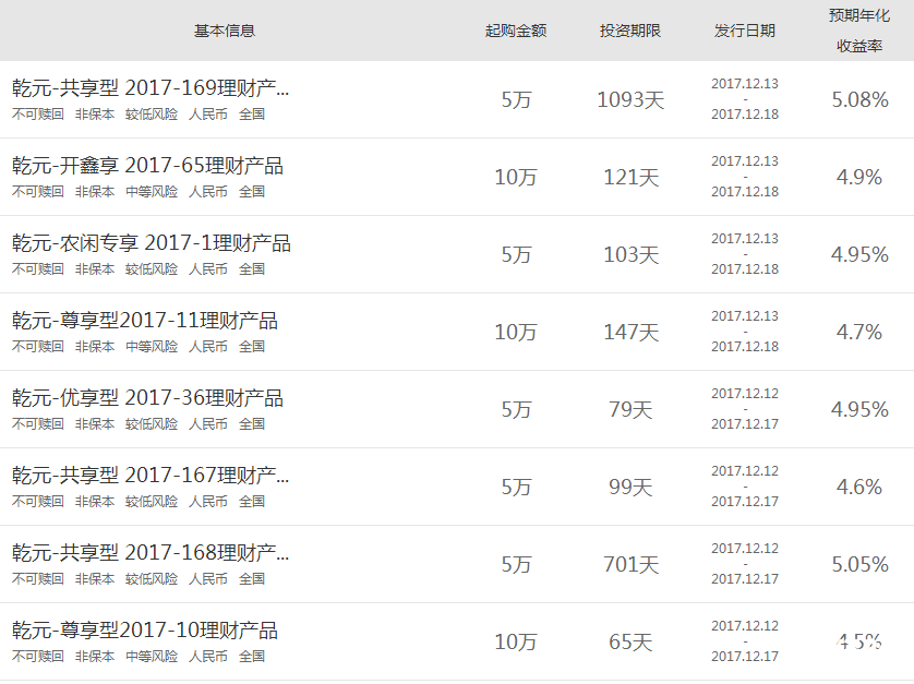 建行在售理財