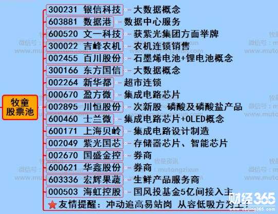 今日重點(diǎn)關(guān)注板塊及個(gè)股