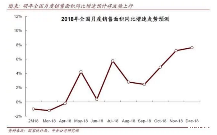 　來源：國家統計局、中金公司研究所