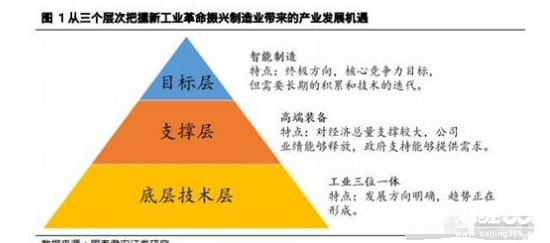 工業革命