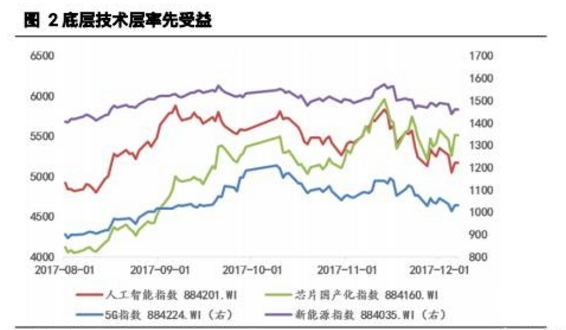 工業革命