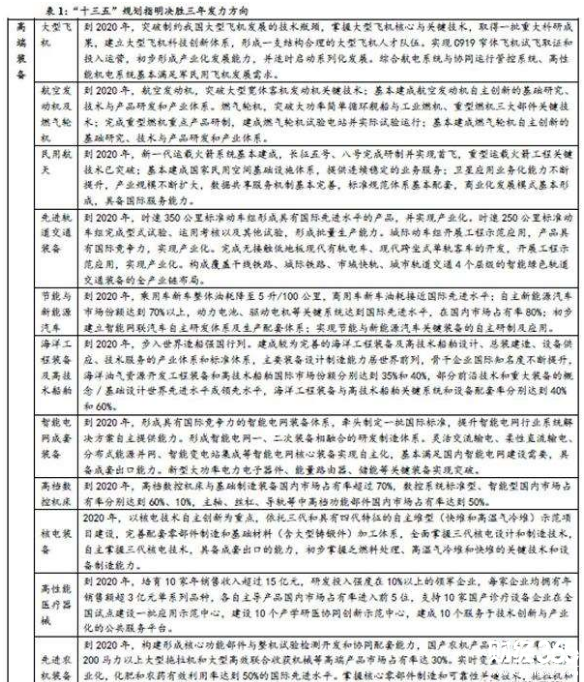 工業革命
