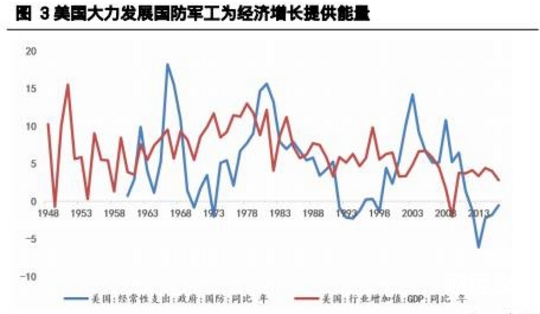 國防軍工