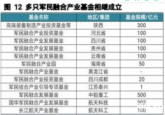 國防軍工