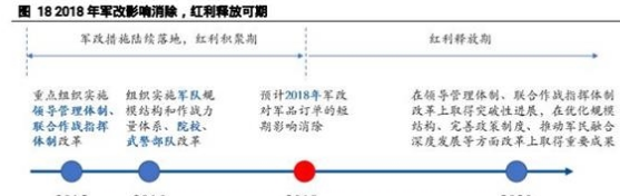 國防軍工