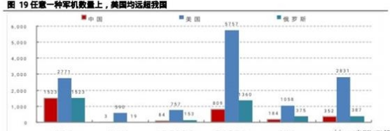 國防軍工