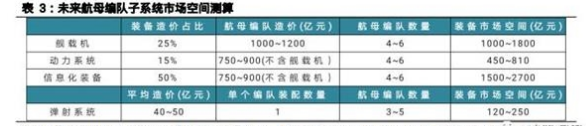 國防軍工